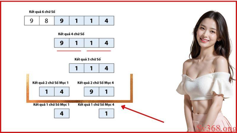 Xổ số Sabaidee Đặt cược vào kết quả 2 chữ số